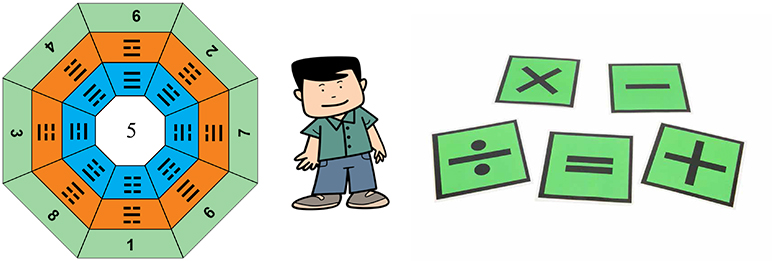 Calculating the Ming Gua in Astrology