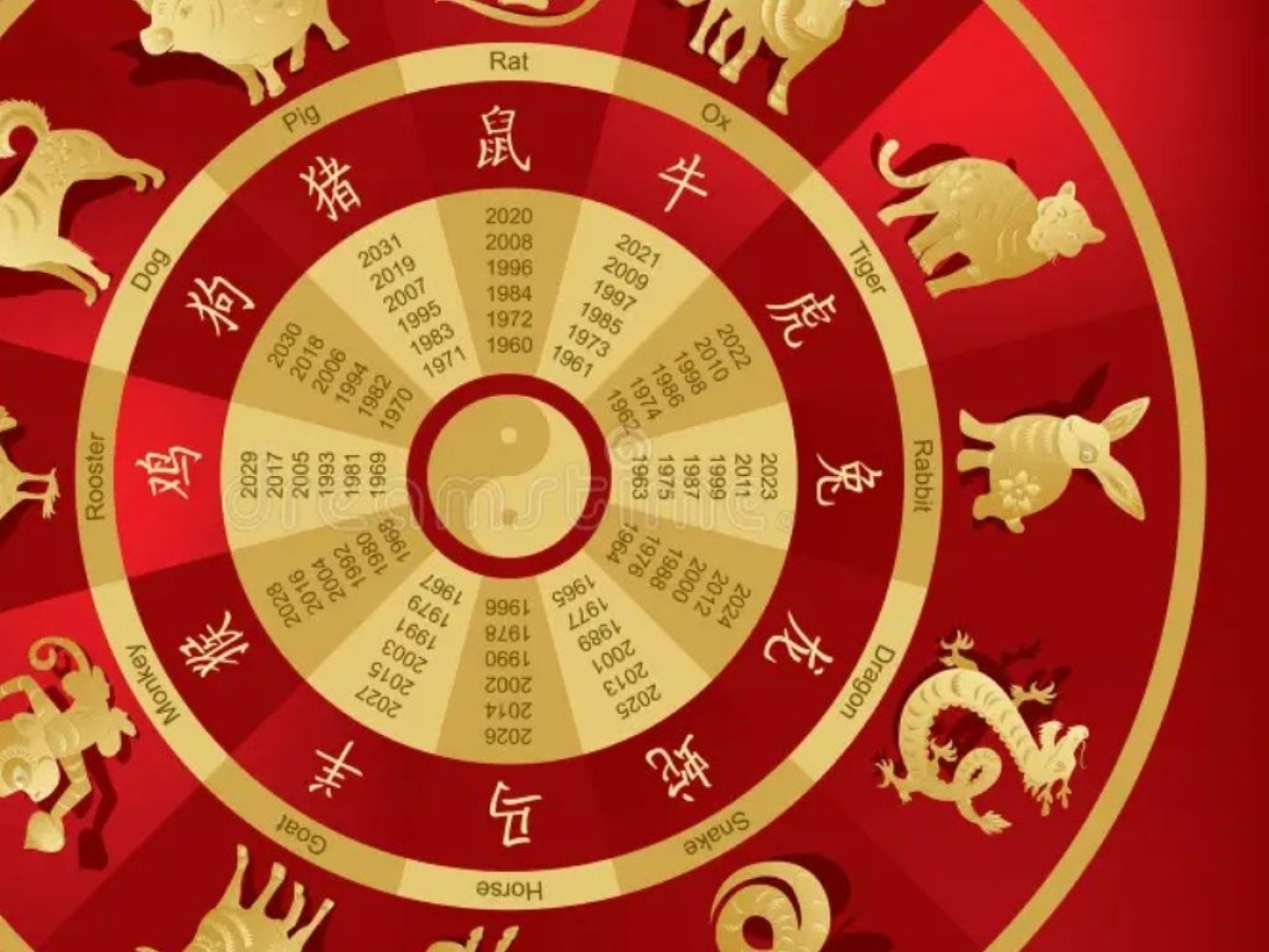 Introduction to Chinese Astrology